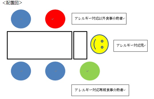 éç½®å³